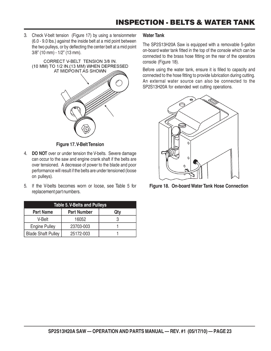 Multiquip SP2S13H20A manual Inspection Belts & Water Tank, Replacement part numbers 