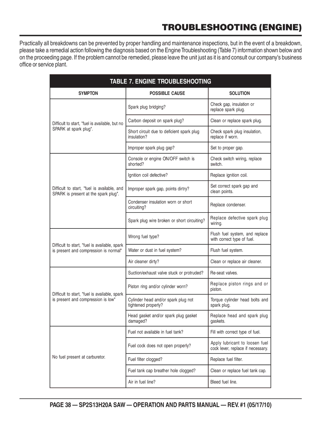 Multiquip SP2S13H20A manual Troubleshooting Engine, Engine Troubleshooting 