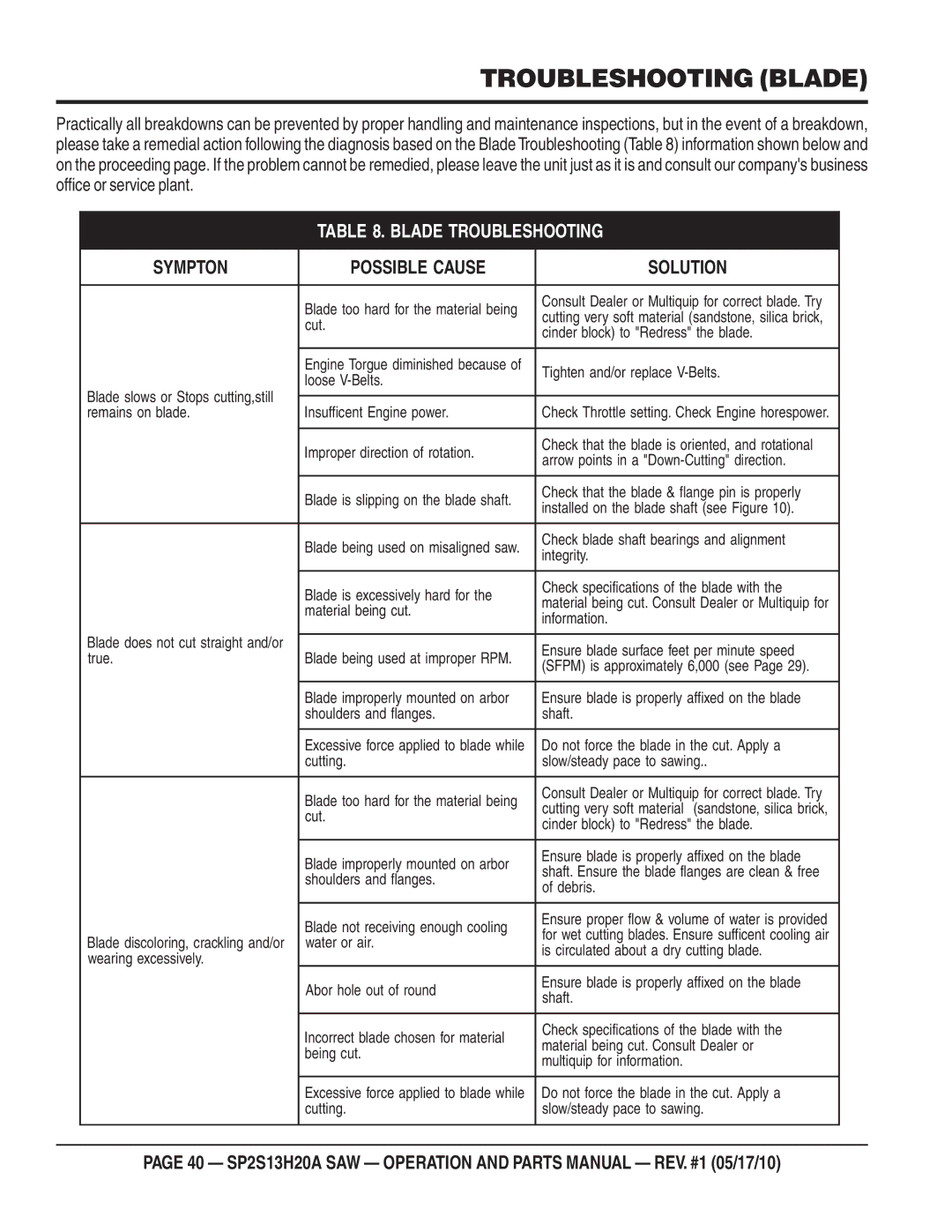 Multiquip SP2S13H20A manual Troubleshooting Blade, Blade Troubleshooting 