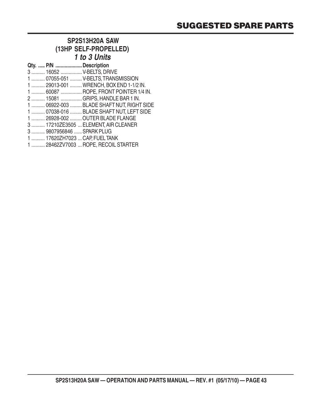 Multiquip SP2S13H20A manual Suggested Spare Parts, Description 