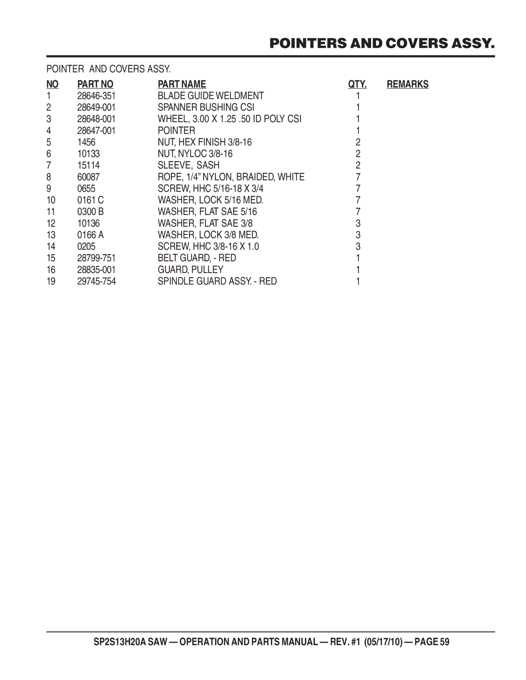 Multiquip SP2S13H20A manual Pointer and Covers Assy, Blade Guide Weldment, Spanner Bushing CSI, NUT, HEX Finish 3/8-16 