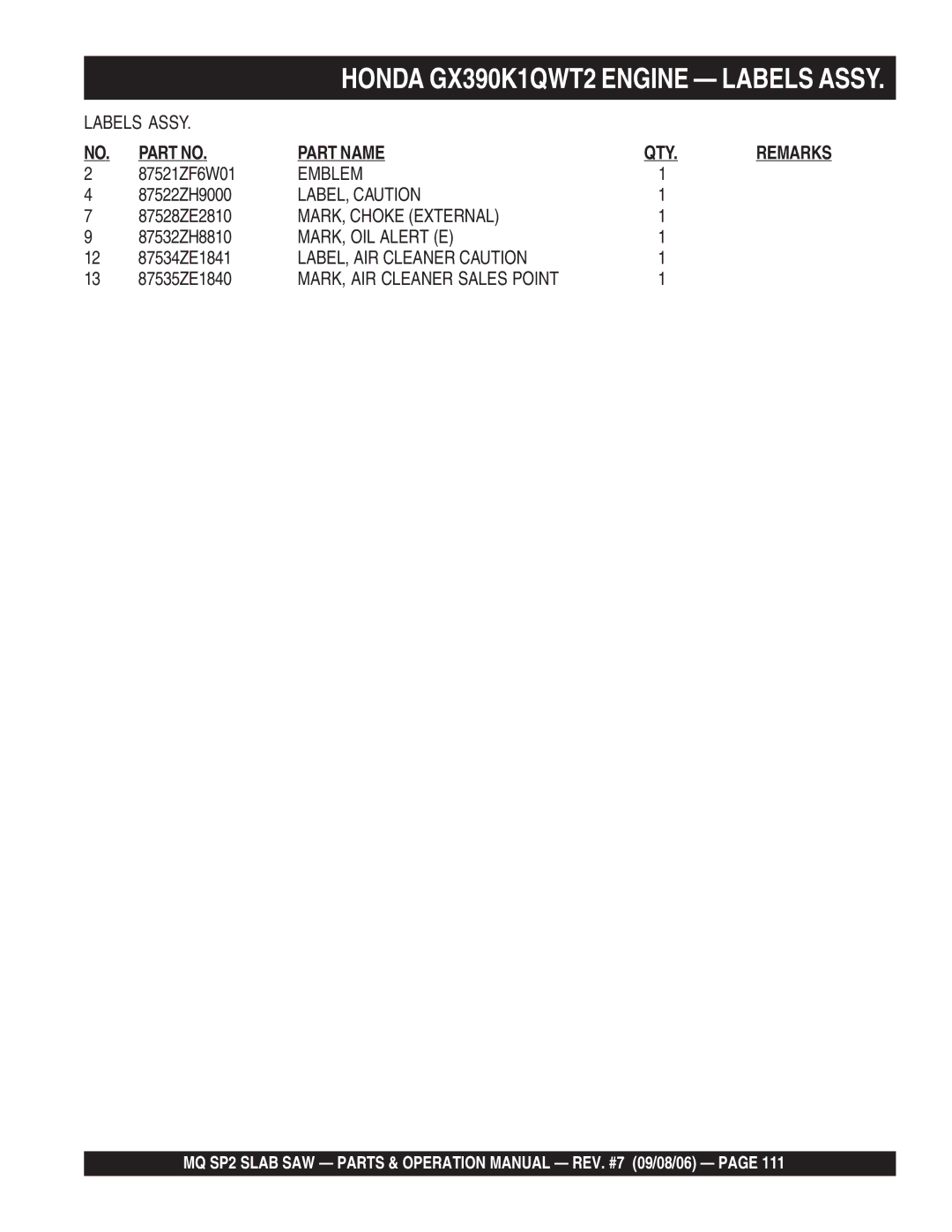 Multiquip SP2S20H20, SP213H20 Emblem, LABEL, Caution, MARK, Choke External, MARK, OIL Alert E, LABEL, AIR Cleaner Caution 