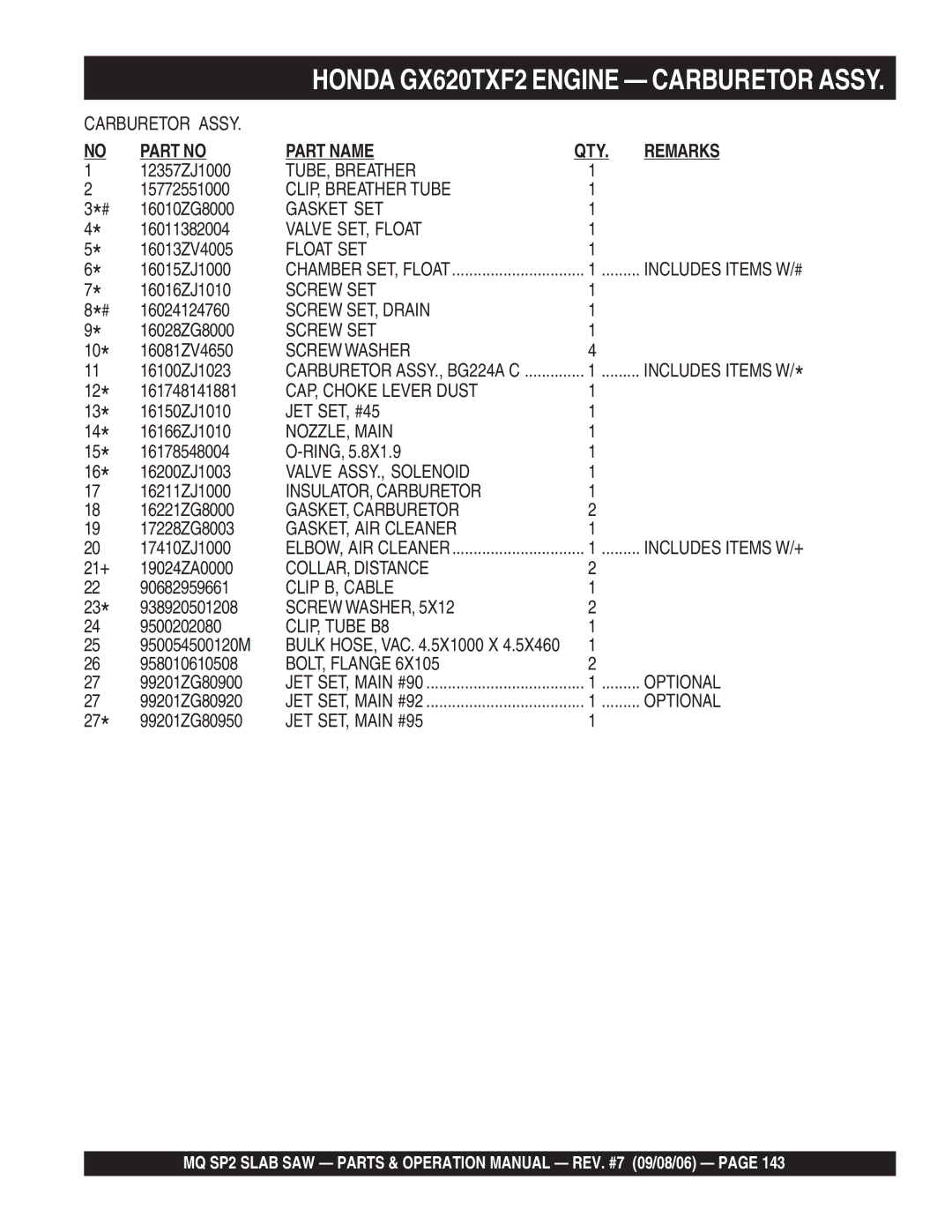 Multiquip SP2S13H20 Screw SET, Drain, Screw Washer, CAP, Choke Lever Dust, Valve ASSY., Solenoid, GASKET, AIR Cleaner 