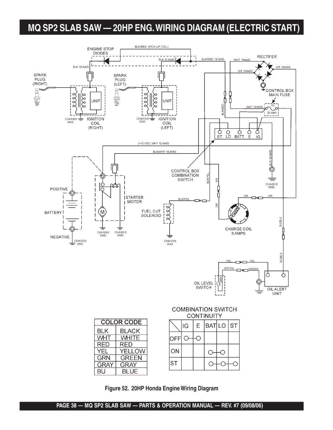 Multiquip SP2S13H20, SP2S20H20, SP213H20 manual MQ SP2 Slab SAW 20HP ENG.WIRING Diagram Electric Start 