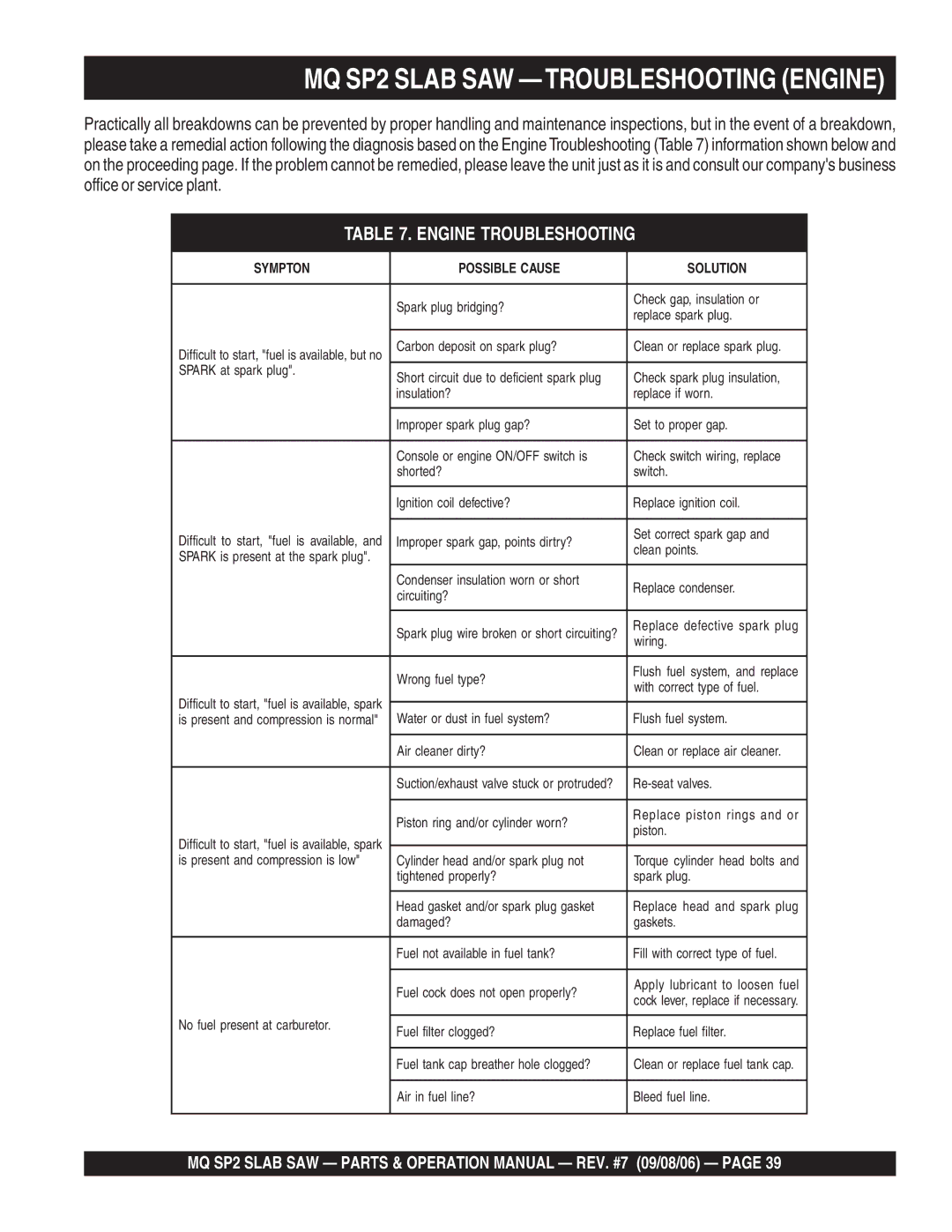 Multiquip SP2S20H20, SP213H20, SP2S13H20 manual MQ SP2 Slab SAW -TROUBLESHOOTING Engine, Engine Troubleshooting 
