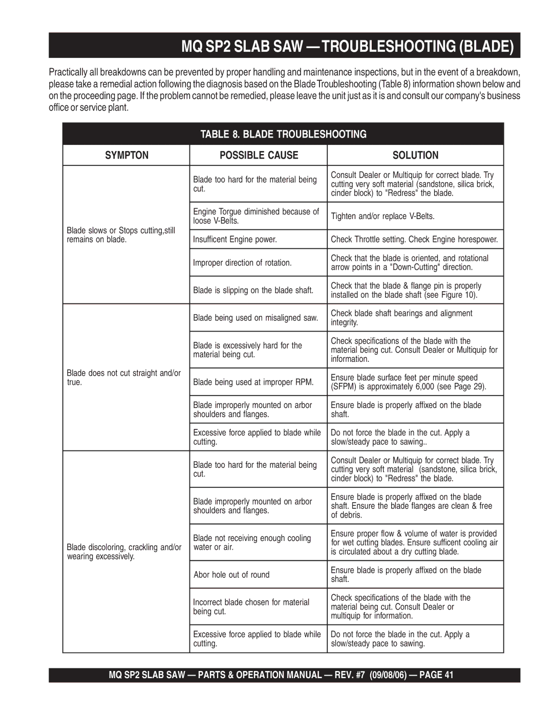 Multiquip SP2S13H20, SP2S20H20, SP213H20 manual MQ SP2 Slab SAW -TROUBLESHOOTING Blade, Blade Troubleshooting 