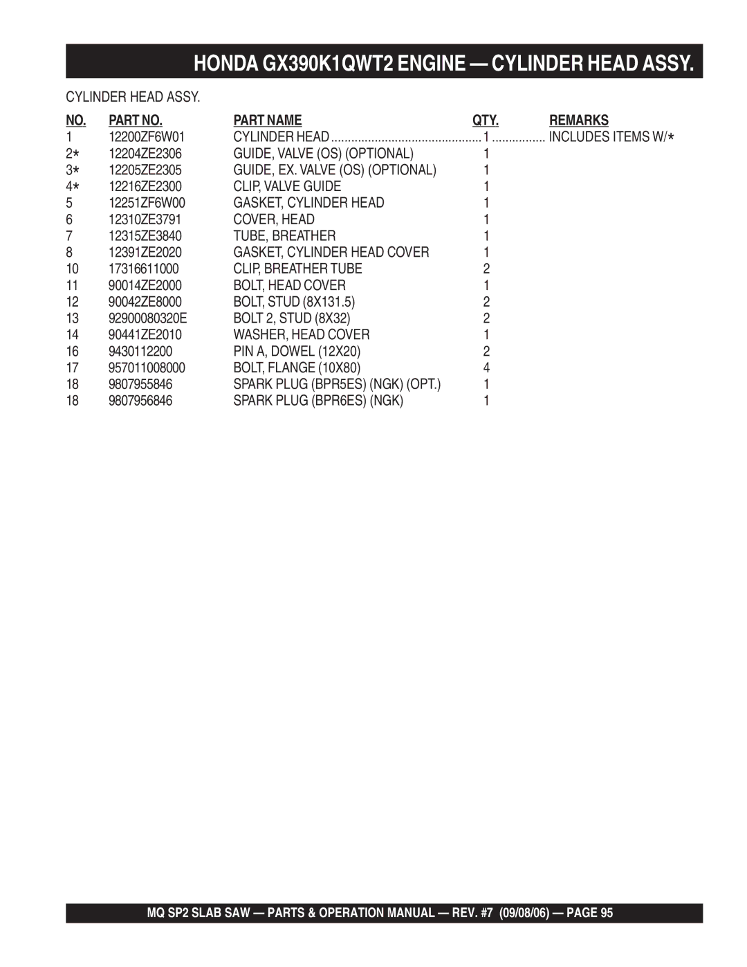 Multiquip SP2S13H20 manual GUIDE, Valve OS Optional, CLIP, Valve Guide, GASKET, Cylinder Head, COVER, Head, TUBE, Breather 