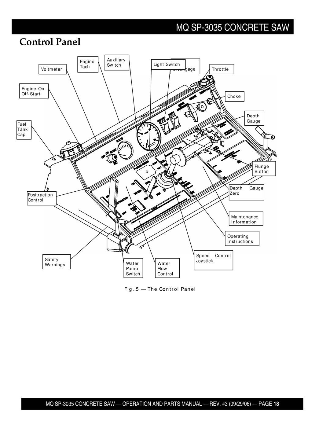 Multiquip SP303516, SP303530, SP303526, SP303520 manual Control Panel 