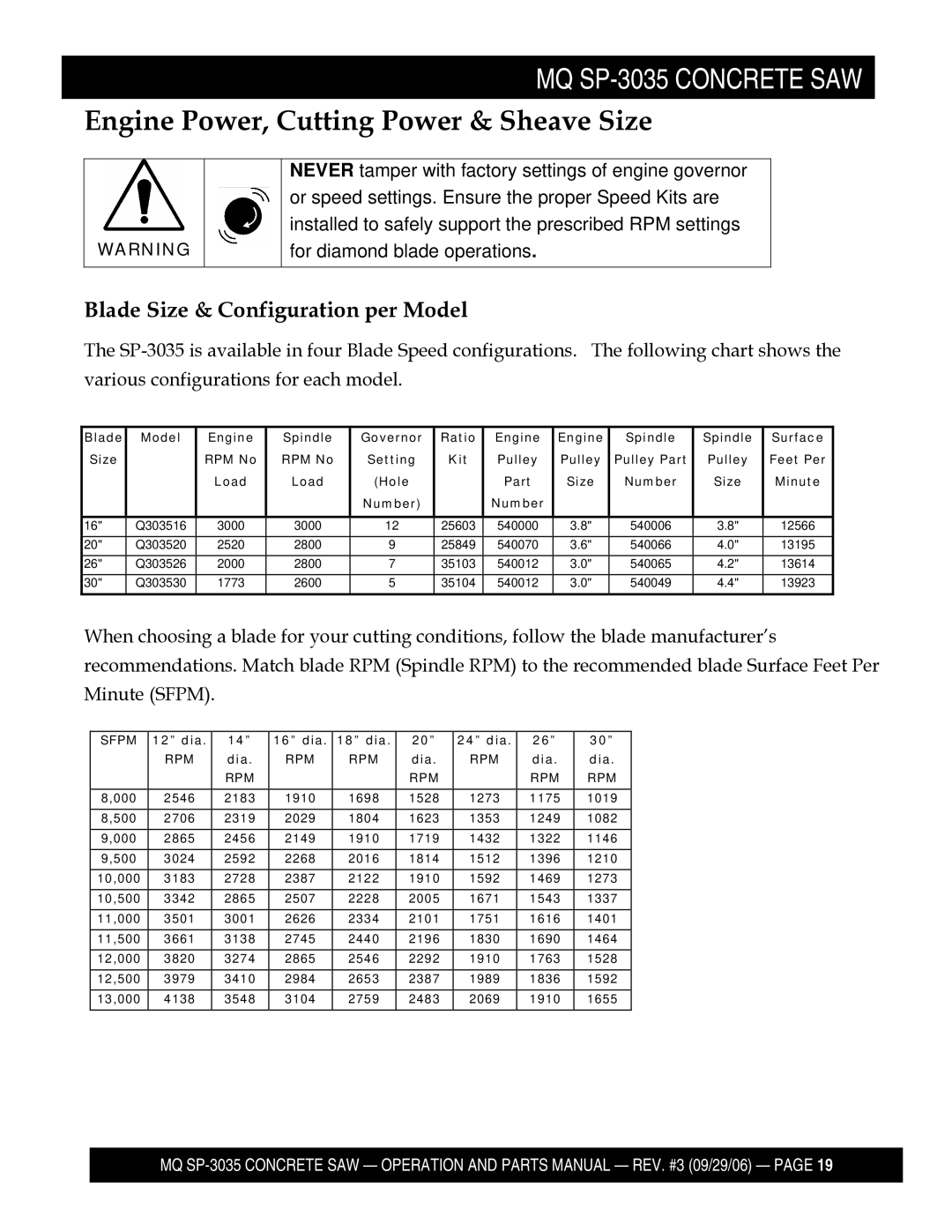 Multiquip SP303530, SP303516, SP303526 manual Engine Power, Cutting Power & Sheave Size, Blade Size & Configuration per Model 