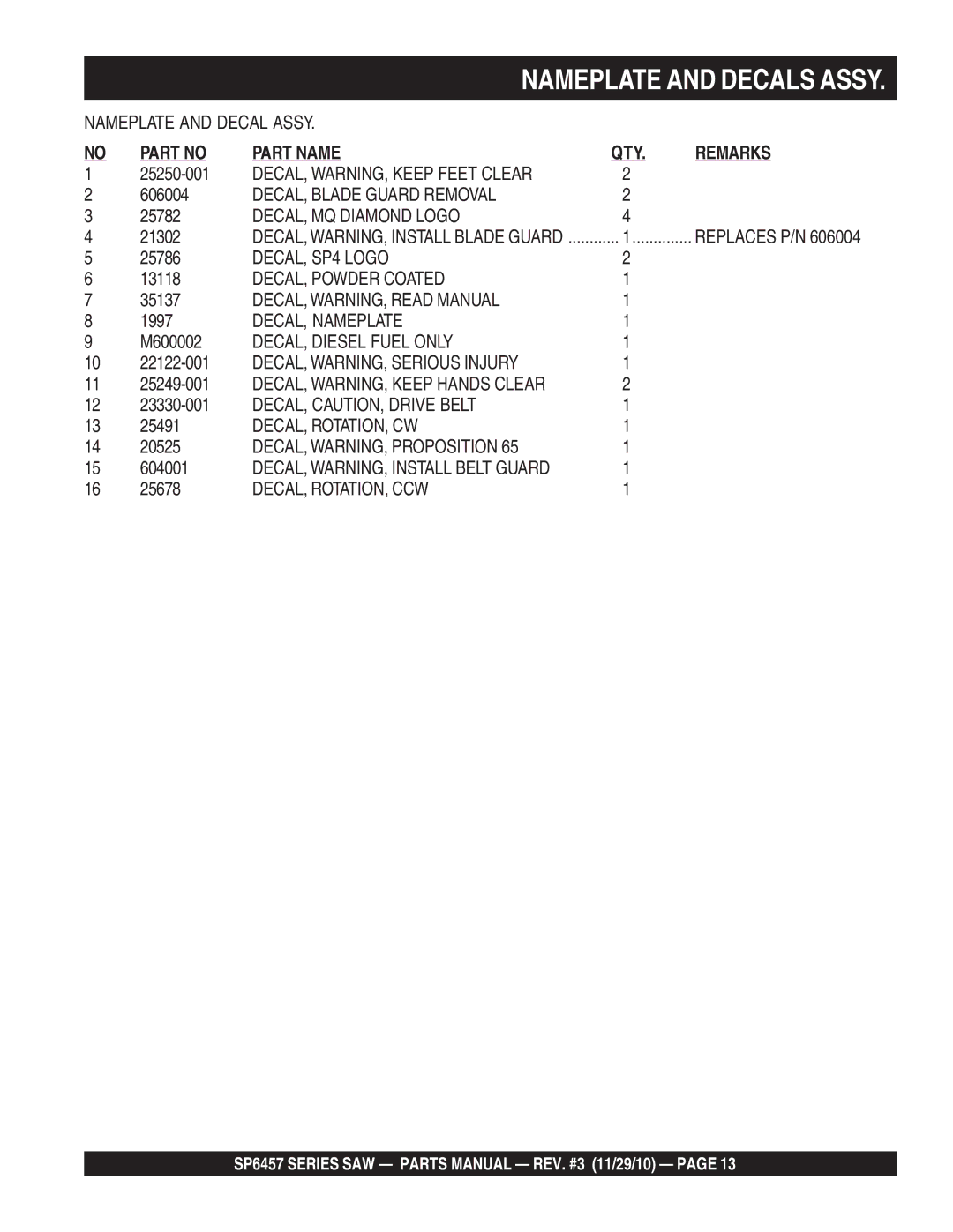 Multiquip SP6457 manual DECAL, Blade Guard Removal, DECAL, MQ Diamond Logo, DECAL, SP4 Logo, DECAL, Powder Coated 