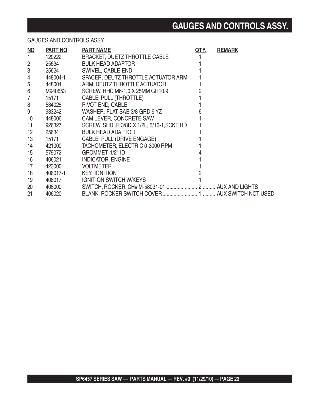 Multiquip SP6457 manual Gauges and Controls Assy 