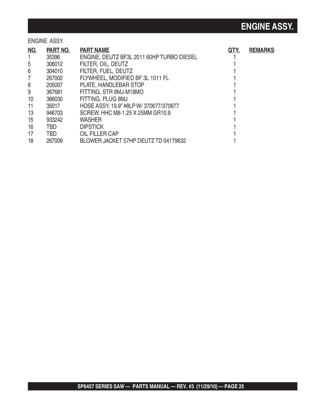 Multiquip SP6457 manual FILTER, OIL, Deutz, FILTER, FUEL, Deutz, FLYWHEEL, Modified BF 3L 1011 FL, PLATE, Handlebar Stop 