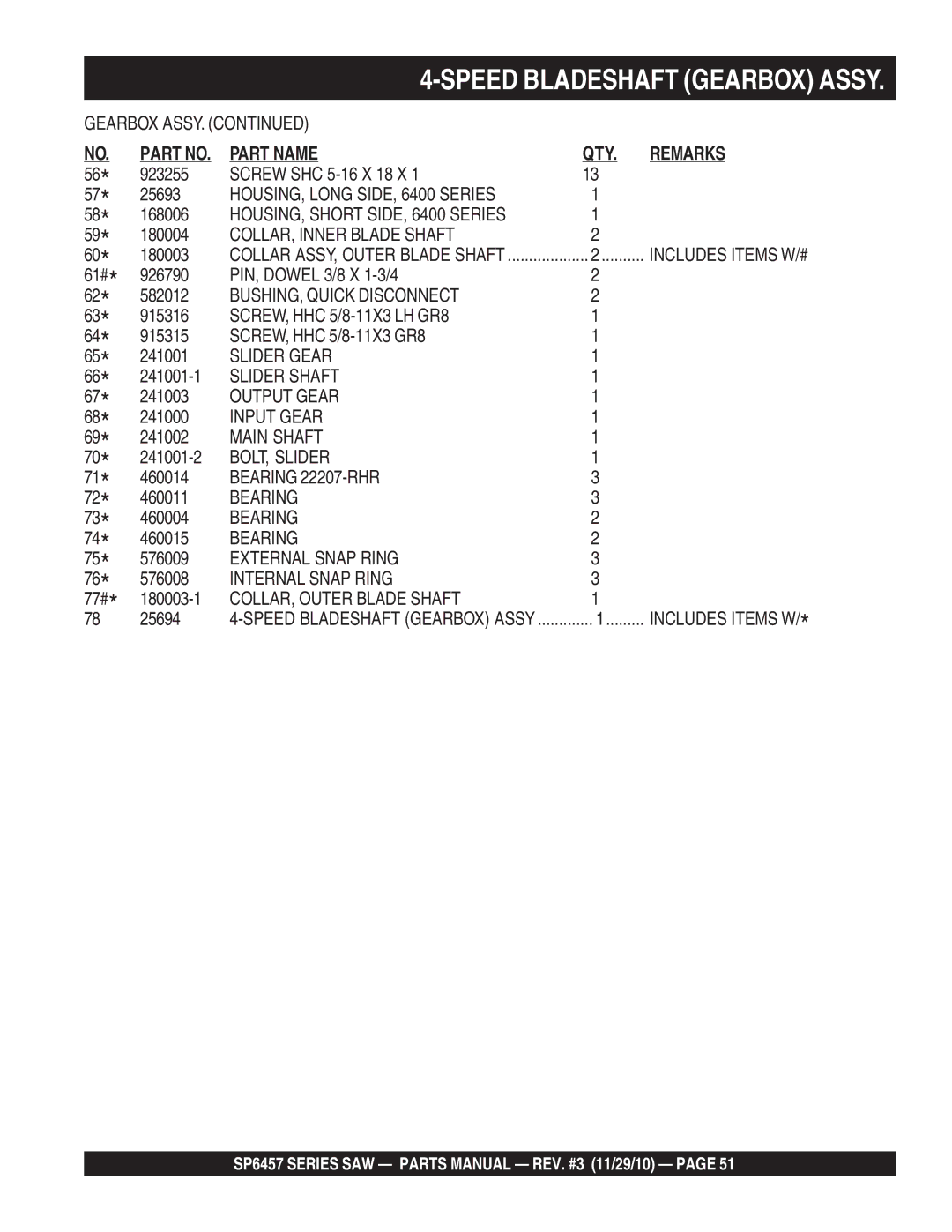 Multiquip SP6457 COLLAR, Inner Blade Shaft, BUSHING, Quick Disconnect, Slider Gear, Slider Shaft, Output Gear, Input Gear 