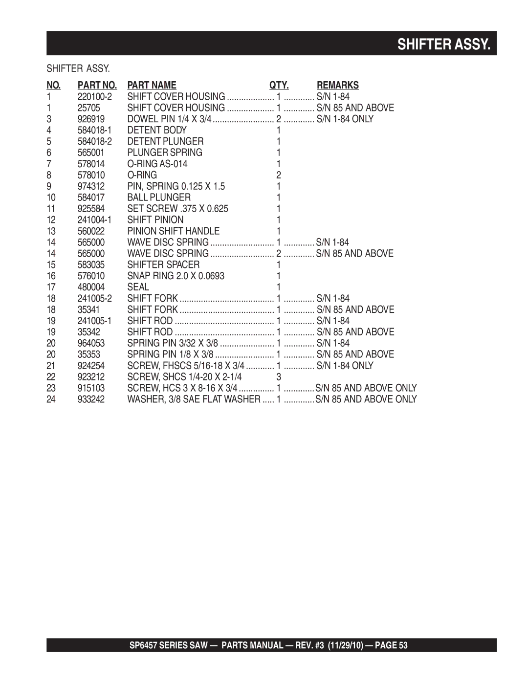 Multiquip SP6457 and Above, Detent Body, Detent Plunger, Plunger Spring, Ball Plunger, Shift Pinion, Pinion Shift Handle 