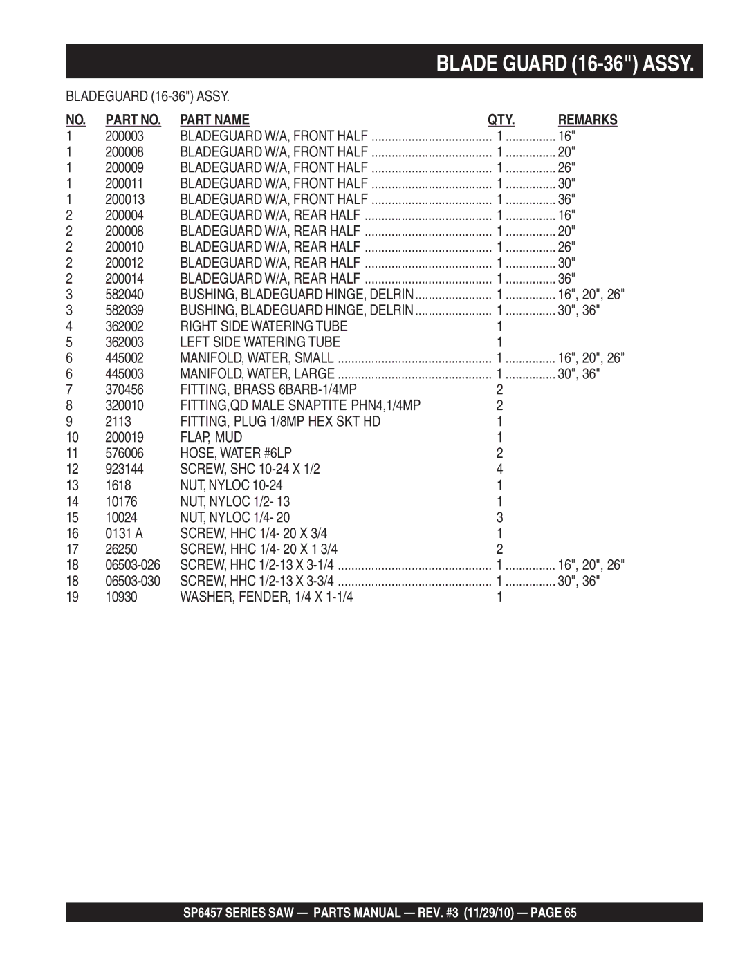 Multiquip SP6457 manual Blade Guard 16-36 Assy 