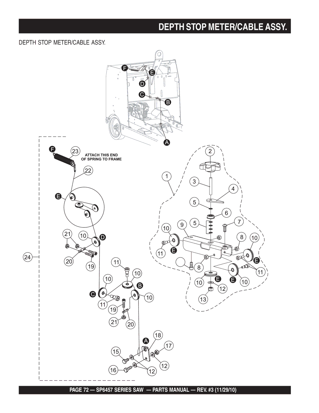 Multiquip SP6457 manual Depth Stop METER/CABLE Assy 