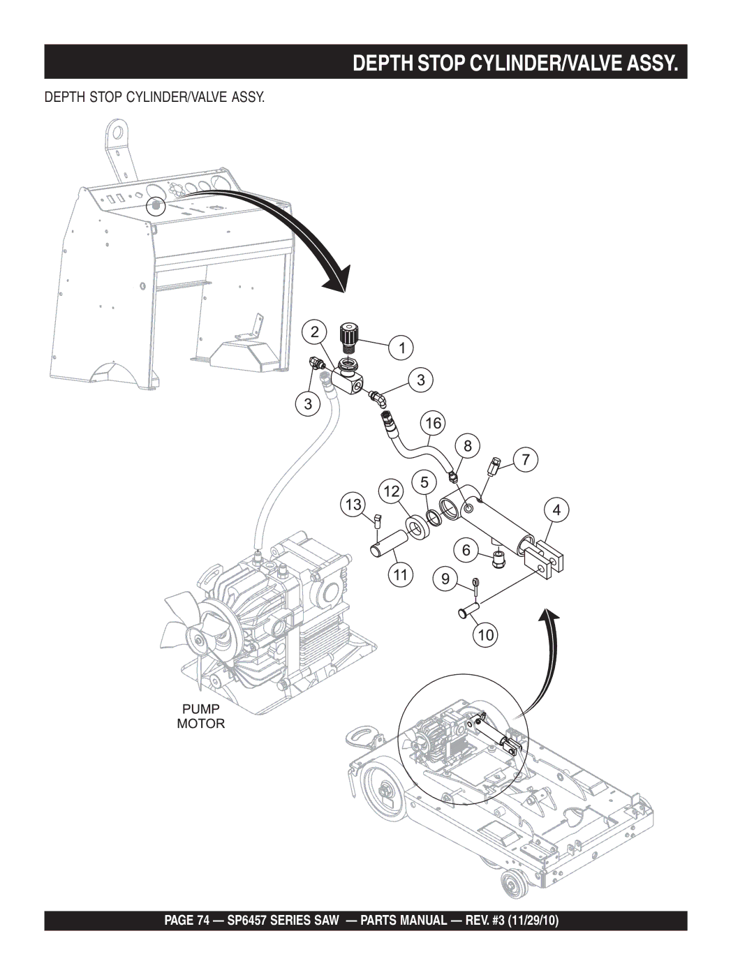 Multiquip SP6457 manual Depth Stop CYLINDER/VALVE Assy 