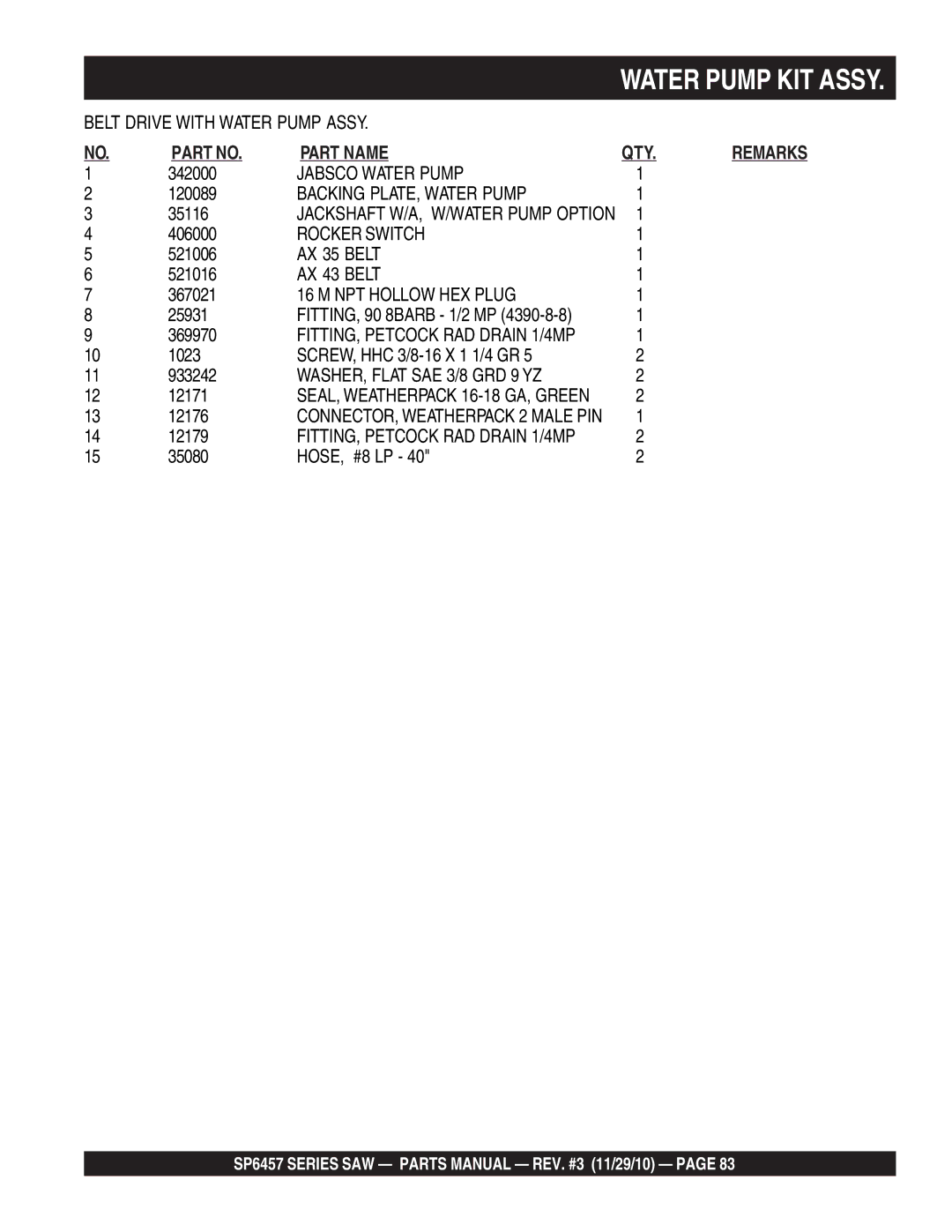 Multiquip SP6457 manual Belt Drive with Water Pump Assy 