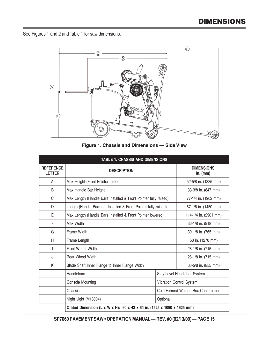 Multiquip SP706020, SP706016, SP706036, SP706030, SP706026 Dimensions, See Figures 1 and 2 and for saw dimensions 