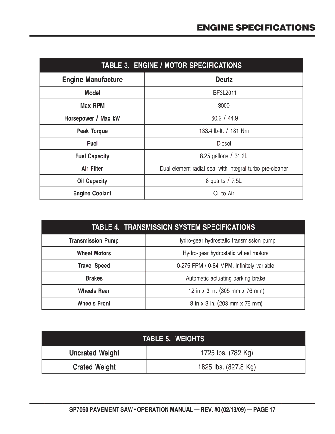 Multiquip SP706036, SP706020 Engine Specifications, BF3L2011, Hydro-gear hydrostatic transmission pump, Lbs Kg, Lbs .8 Kg 