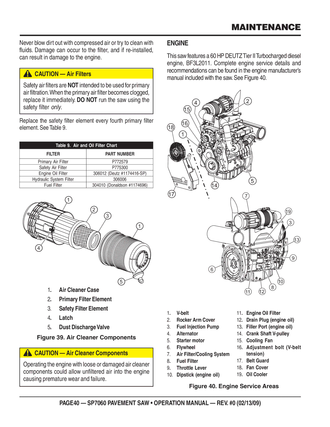 Multiquip SP706020, SP706016, SP706036, SP706030, SP706026 operation manual Air Cleaner Components 