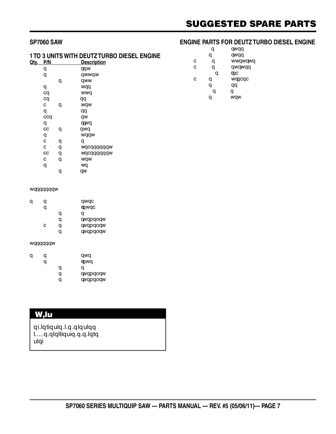 Multiquip SP706030, SP706020, SP706036, SP706026, SP706012 manual Suggested Spare Parts 