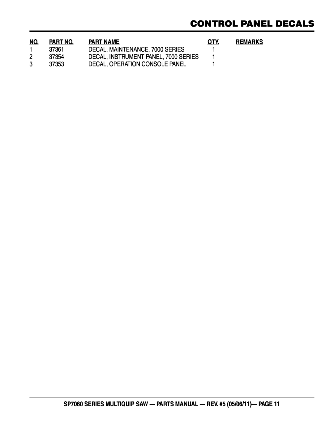 Multiquip SP706036 Control Panel Decals, Part Name, SP7060 SERIES MULTIQUIP SAW - PARTS MANUAL - REV. #5 05/06/11- PAGE 