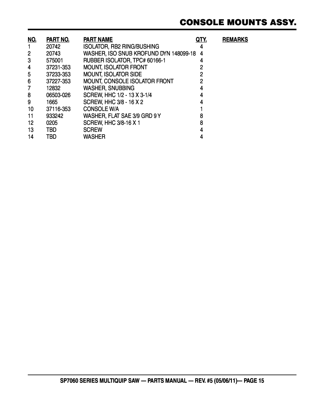 Multiquip SP706020 Console Mounts Assy, Part Name, SP7060 SERIES MULTIQUIP SAW - PARTS MANUAL - REV. #5 05/06/11- PAGE 