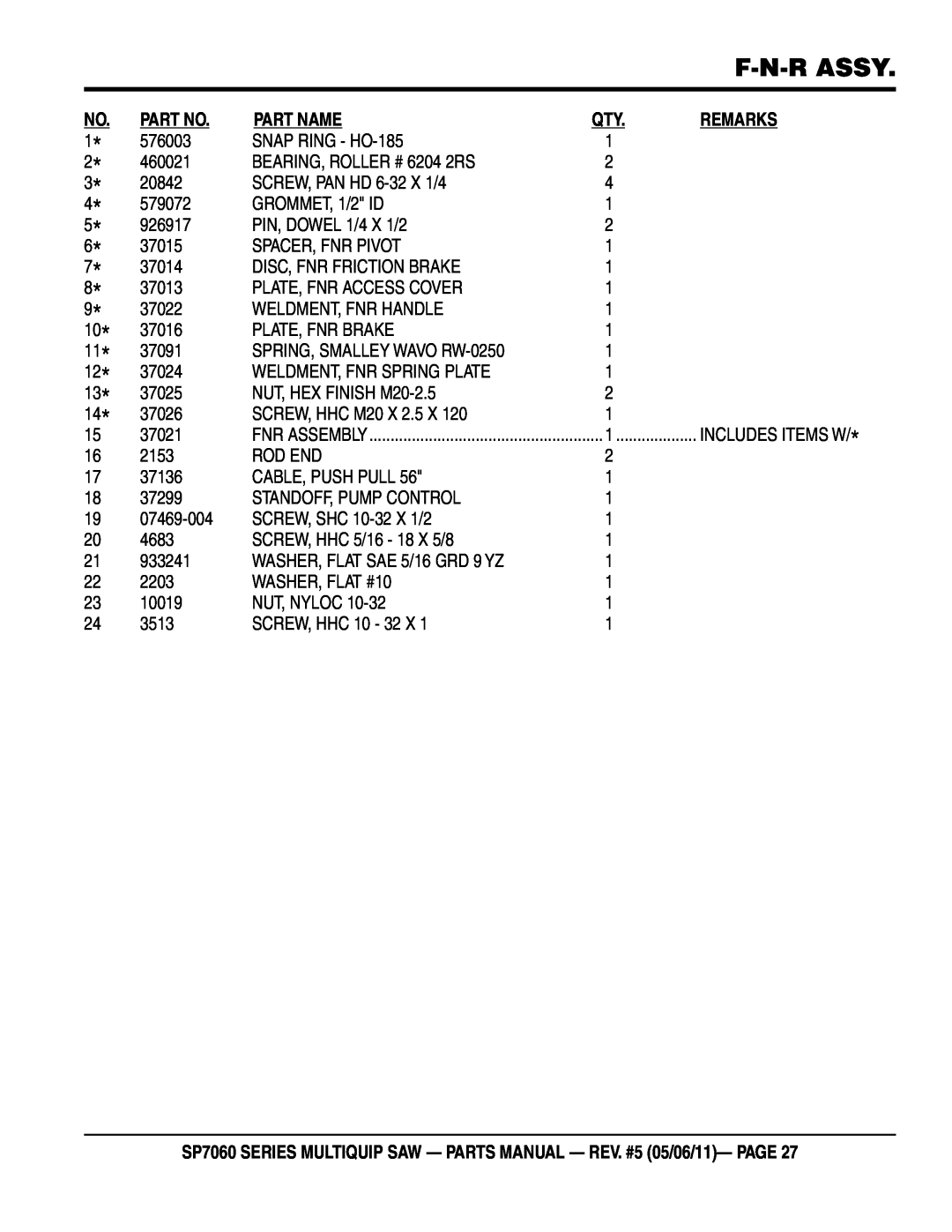 Multiquip SP706030 F-N-R Assy, Part Name, Remarks, SP7060 SERIES MULTIQUIP SAW - PARTS MANUAL - REV. #5 05/06/11- PAGE 