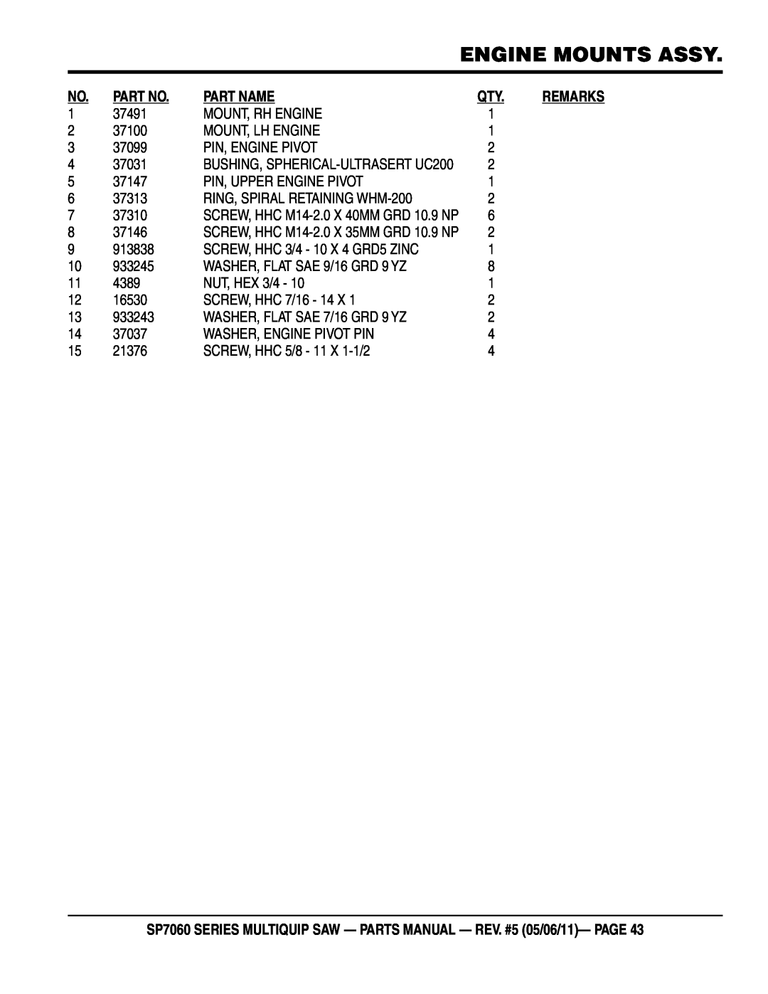 Multiquip SP706026 engine mounts assy, Part Name, SP7060 SERIES MULTIQUIP SAW - PARTS MANUAL - REV. #5 05/06/11- PAGE 