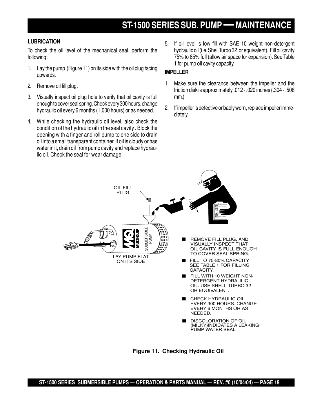 Multiquip manual ST-1500 Series SUB. Pump Maintenance, Checking Hydraulic Oil 