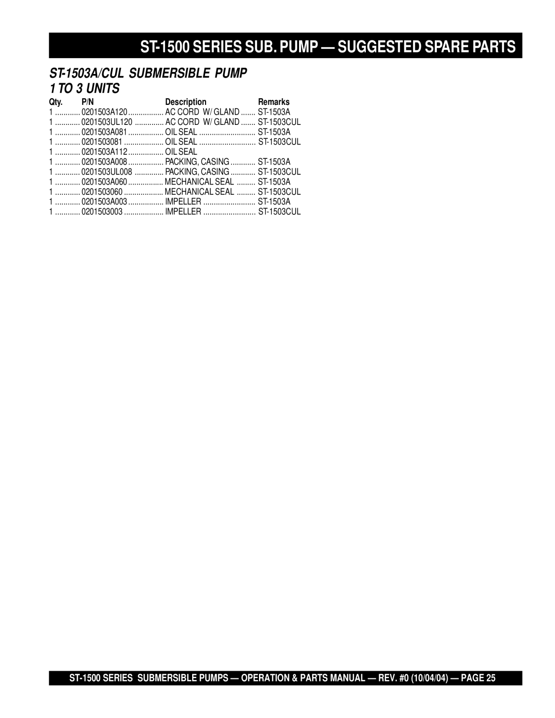 Multiquip manual ST-1500 Series SUB. Pump Suggested Spare Parts 