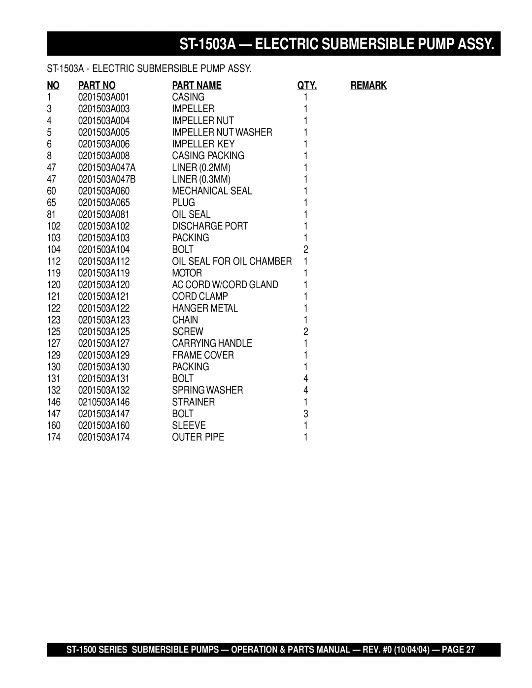 Multiquip ST-1500 manual Part Name 