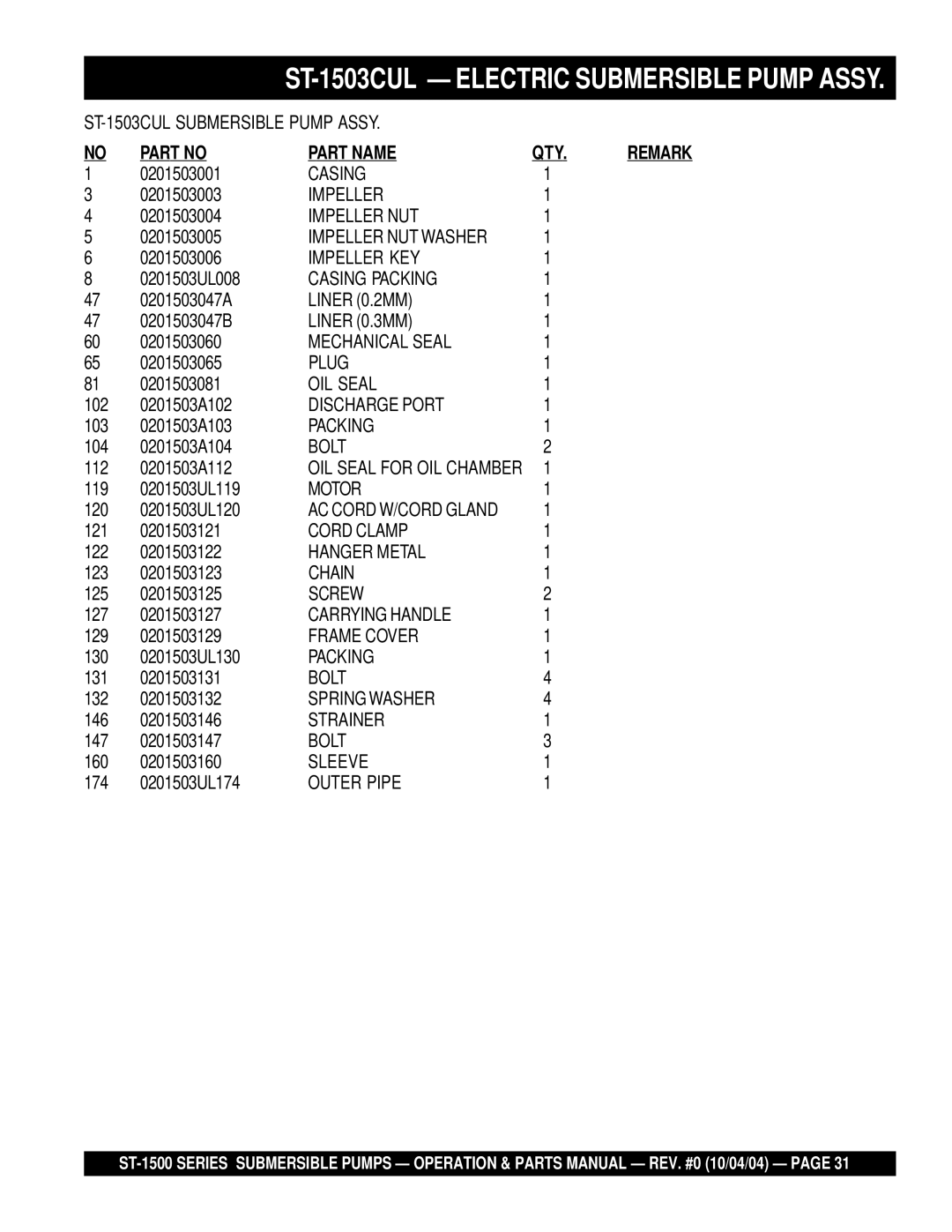 Multiquip ST-1500 manual 0201503001 