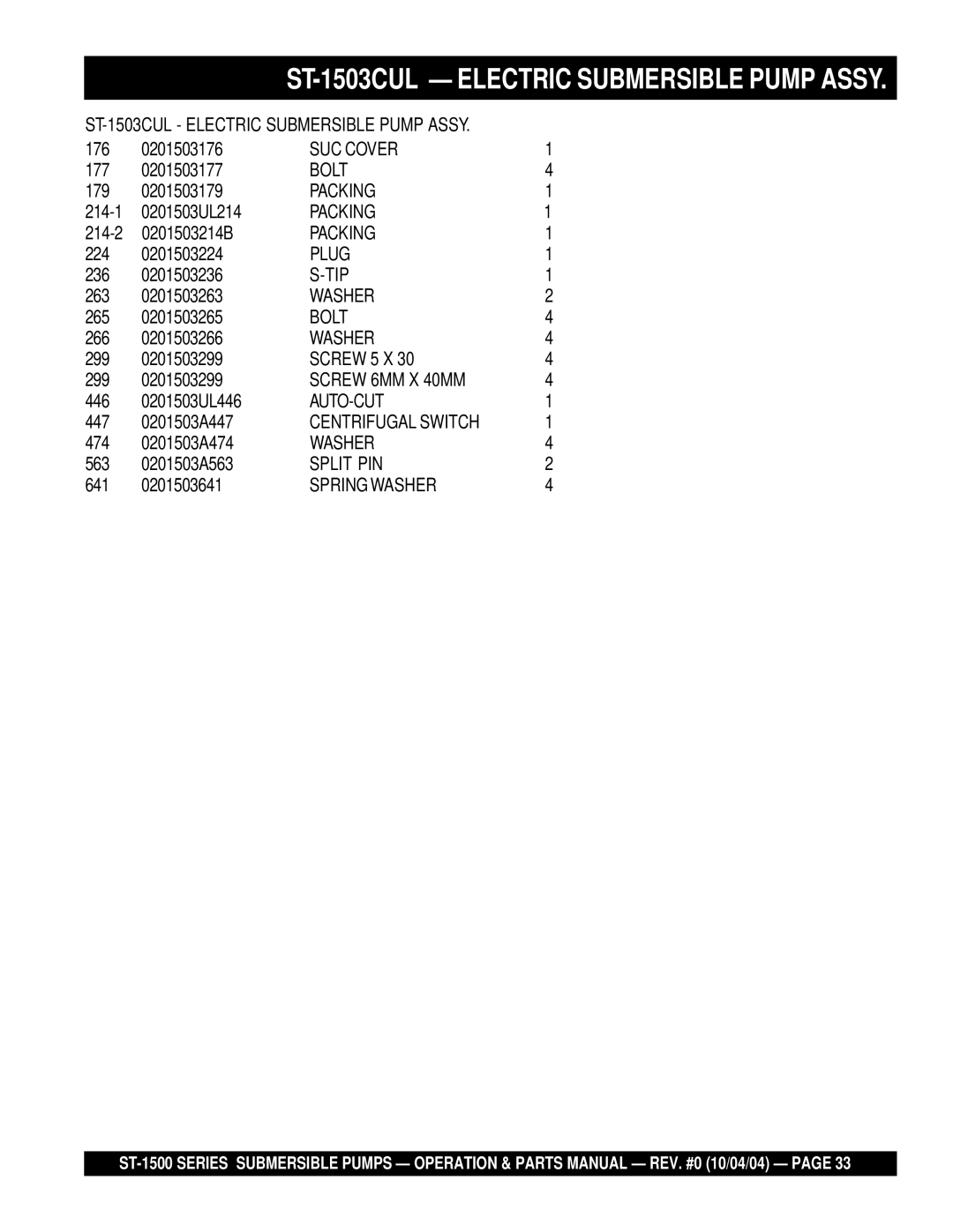 Multiquip ST-1500 manual 176 0201503176 