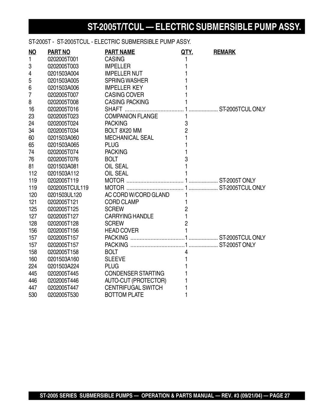 Multiquip manual ST-2005T/TCUL Electric Submersible Pump Assy, Part Name QTY Remark 