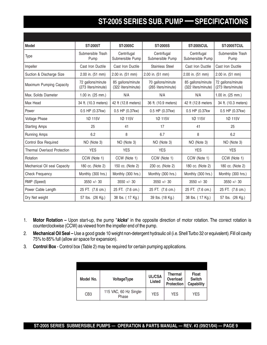 Multiquip manual ST-2005 Series SUB. Pump Specifications 