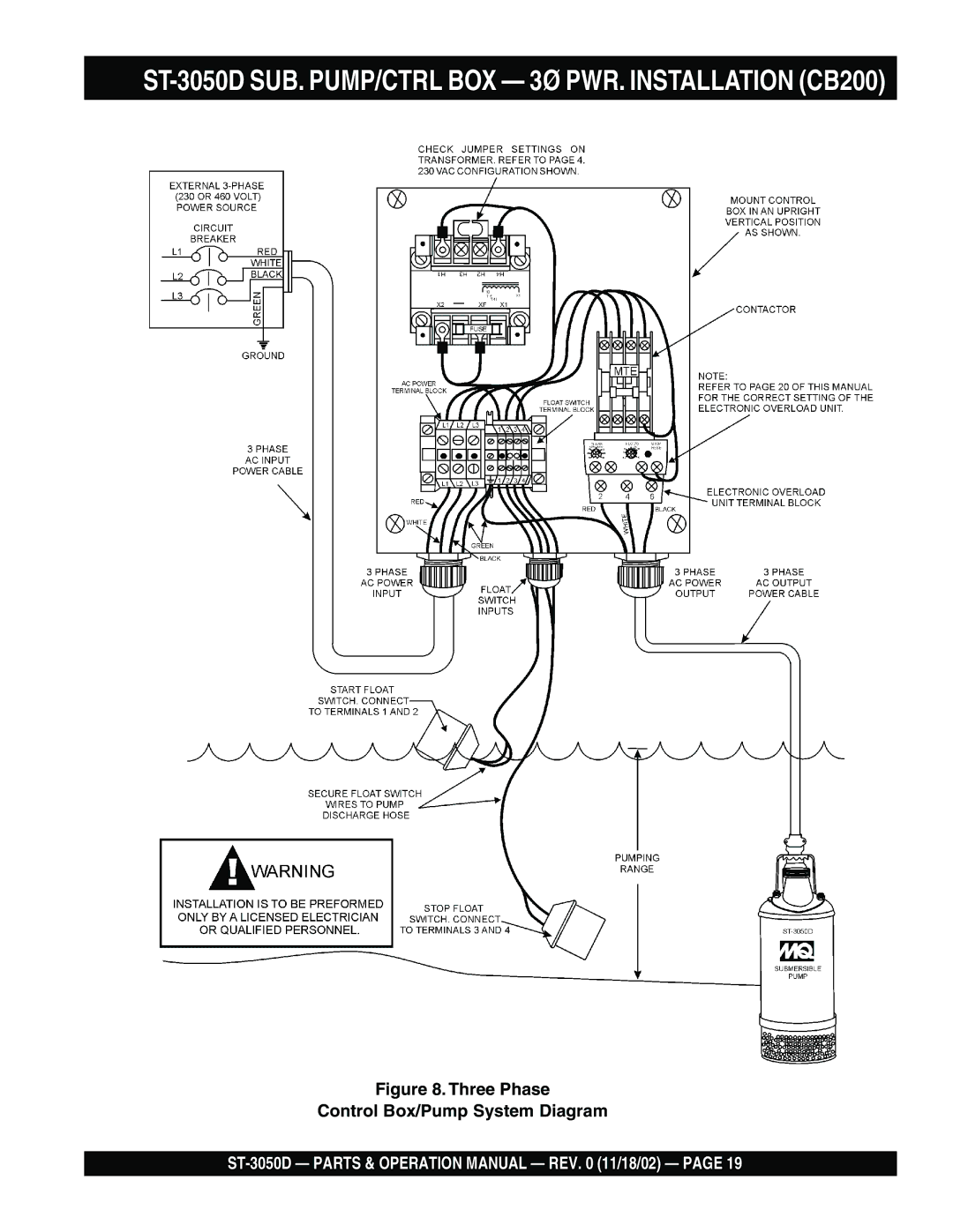 Multiquip manual ST-3050D SUB. PUMP/CTRL BOX 3Ø PWR. Installation CB200 