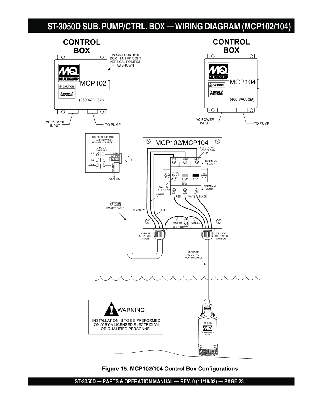 Multiquip manual ST-3050D SUB. PUMP/CTRL. BOX -WIRING Diagram MCP102/104, MCP102/104 Control Box Configurations 