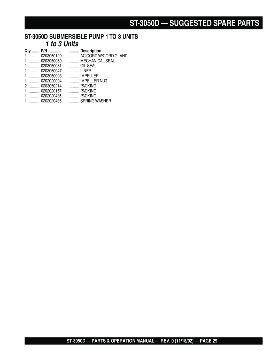 Multiquip manual ST-3050D Suggested Spare Parts 