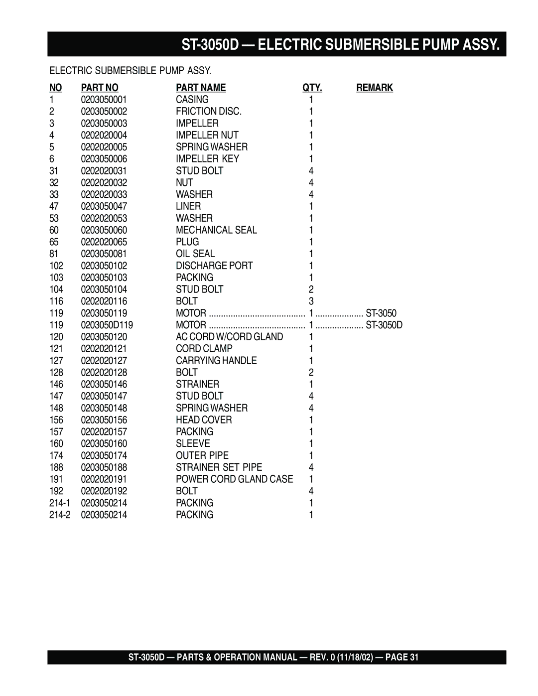 Multiquip ST-3050D manual Part Name QTY Remark 