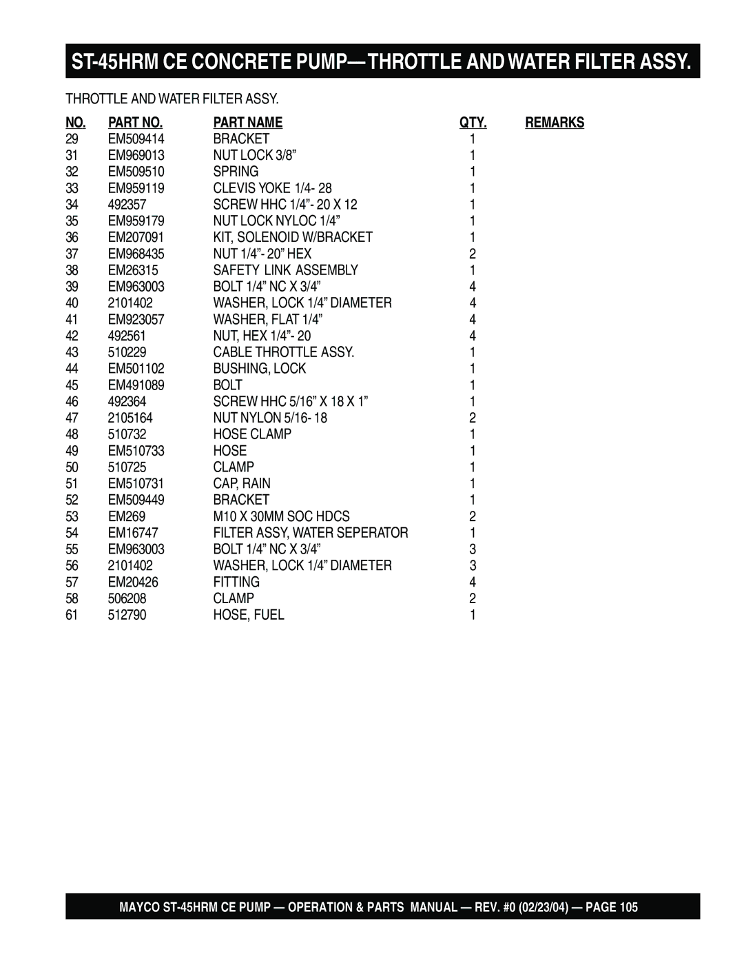 Multiquip ST-45HRM CE manual Bracket, Clevis Yoke 1/4, KIT, Solenoid W/BRACKET, Safety Link Assembly, Cable Throttle Assy 