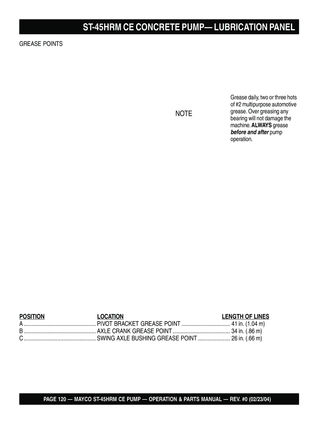 Multiquip manual ST-45HRM CE Concrete PUMP- Lubrication Panel, Grease Points, 41 in .04 m 