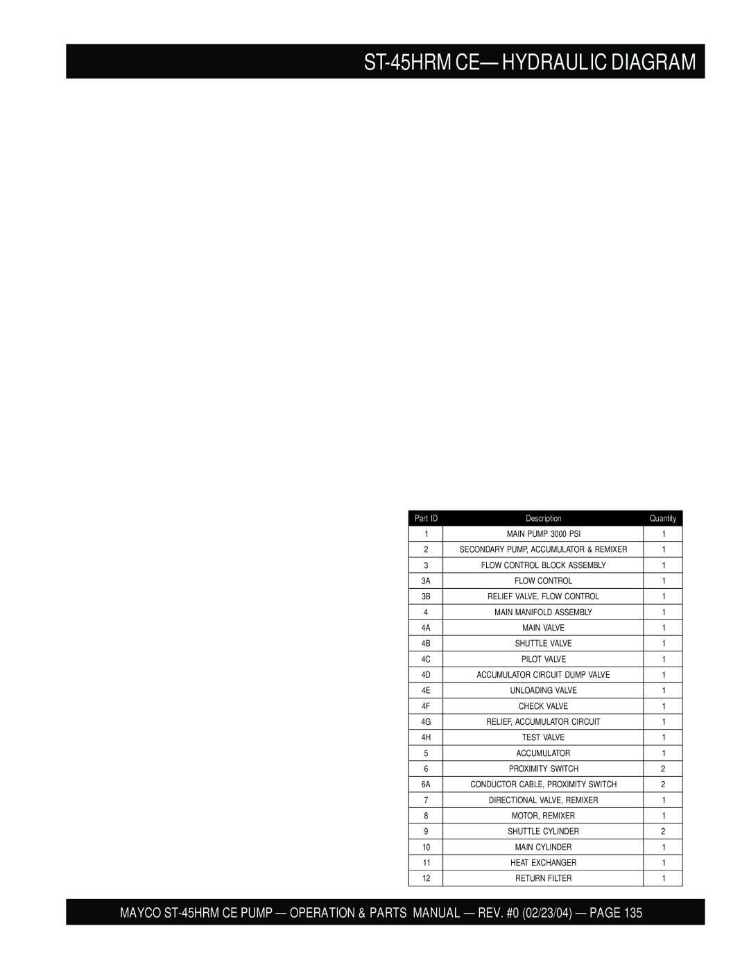 Multiquip manual ST-45HRM CE- Hydraulic Diagram, Description Quantity 