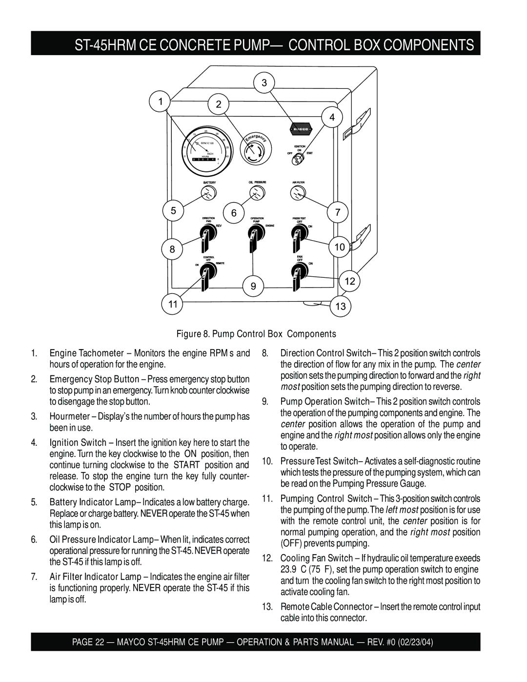 Multiquip manual ST-45HRM CE Concrete PUMP- Control BOX Components 