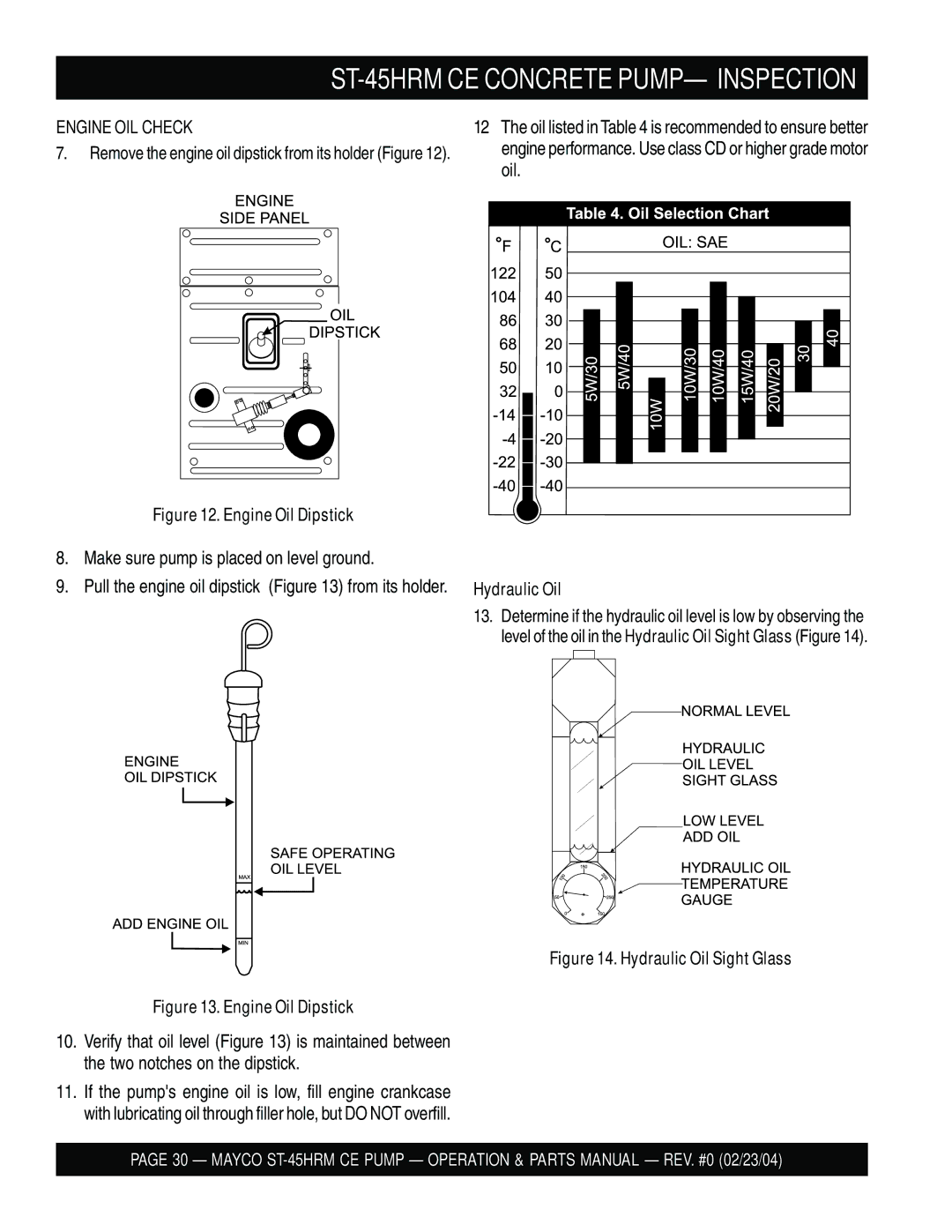 Multiquip ST-45HRM CE manual Engine OIL Check, Hydraulic Oil 