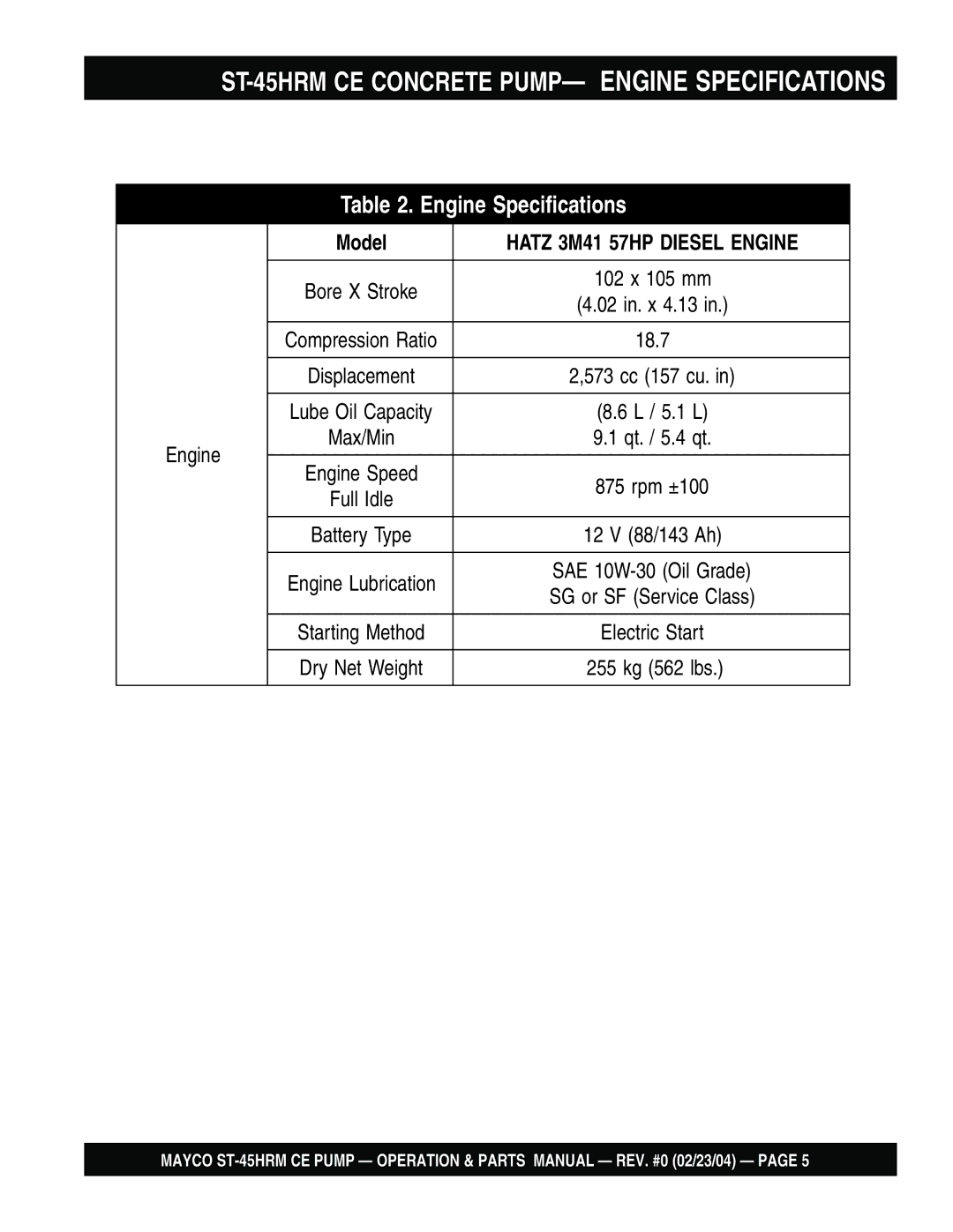 Multiquip manual ST-45HRM CE Concrete PUMP- Engine Specifications 