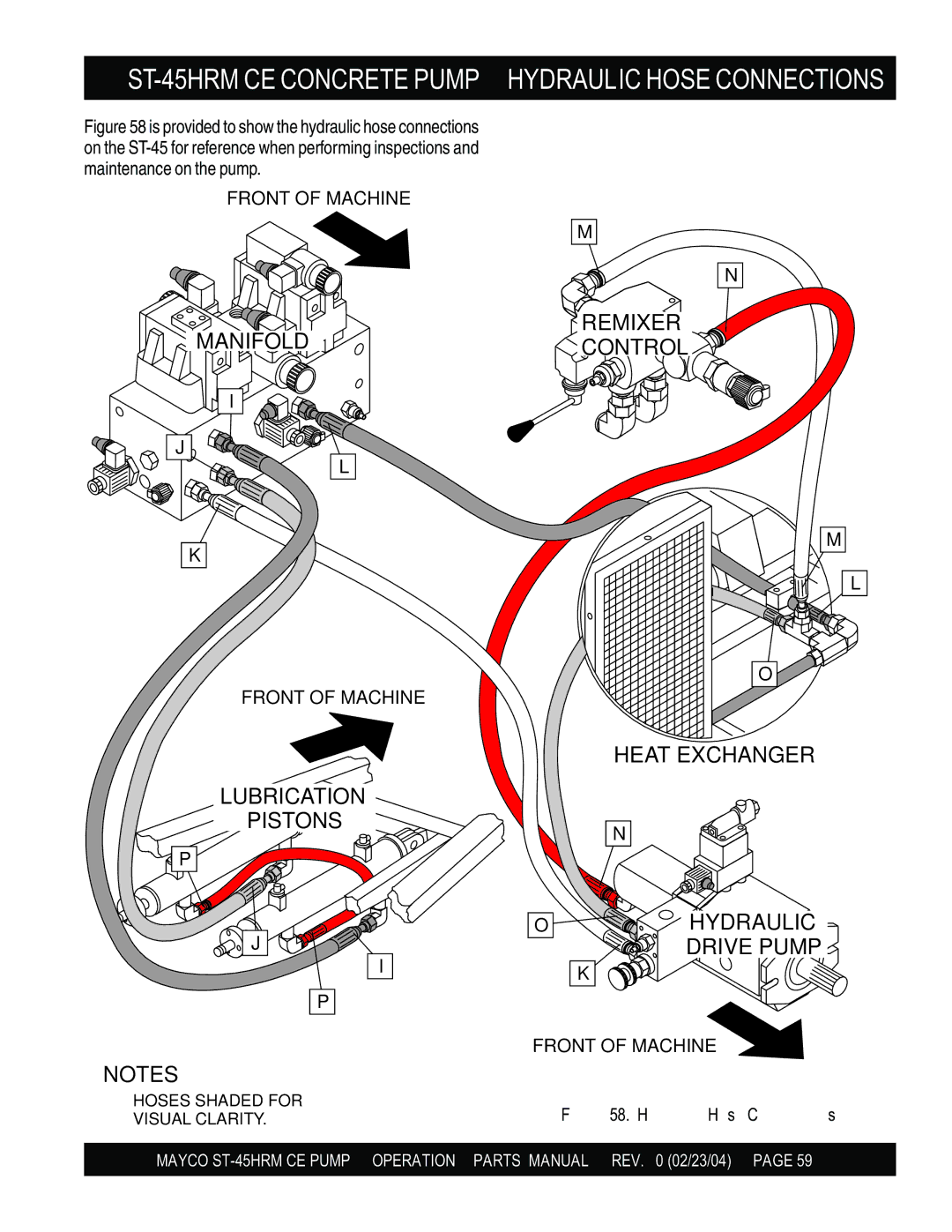 Multiquip manual ST-45HRM CE Concrete PUMP- Hydraulic Hose Connections, Hydrauilc Hose Connections 