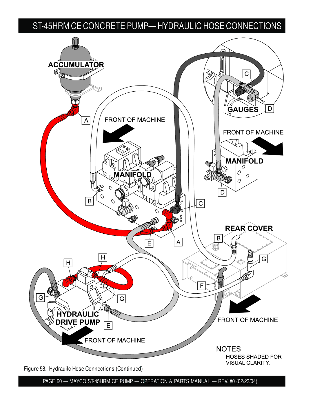 Multiquip manual ST-45HRM CE Concrete PUMP- Hydraulic Hose Connections 