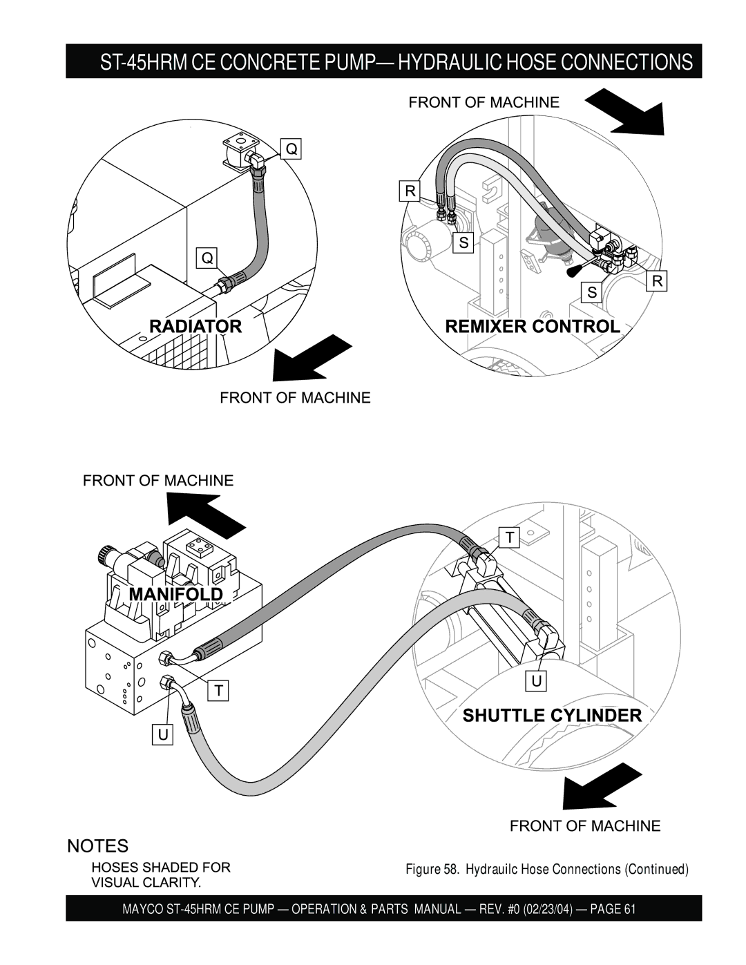 Multiquip manual ST-45HRM CE Concrete PUMP- Hydraulic Hose Connections 